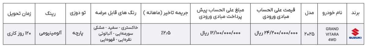 شرایط جدید فروش سوزوکی ویتارا 2025 در ایران